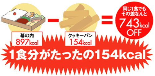 ダイエットパン人気の秘密 １ ダイエット食品通販 豆乳おからダイエットパン